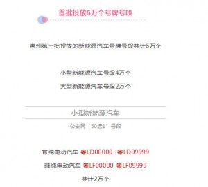 惠州车管所5月25日启用新能源粤LD00000至09999等车牌号段