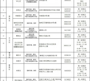广州市中小客车指标调控摇号竞价业务受理窗口一览表