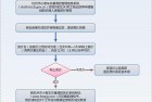 杭州市小客车总量调控竞价拍卖流程图