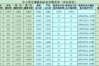 广州市2014年个人/单位中小客车指标竞价情况表