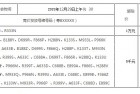 深圳本月29日300个车牌进行网上竞价拍卖